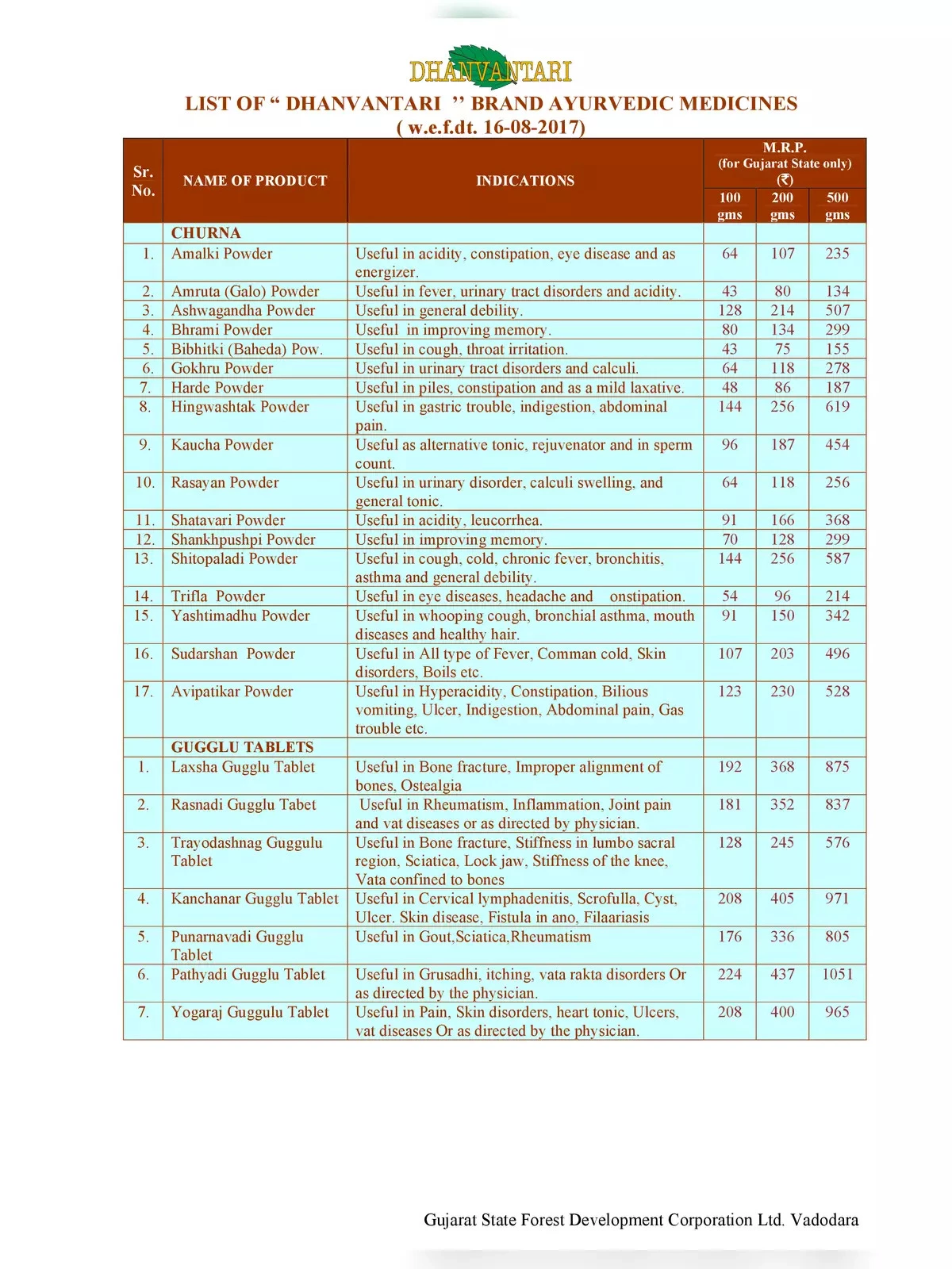 Dhanvantary Bioscience Product List