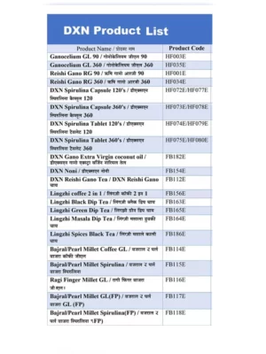 DXN Product List 2024