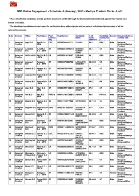 India Post GDS Merit List 2024