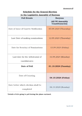 Election Date 2024 Haryana