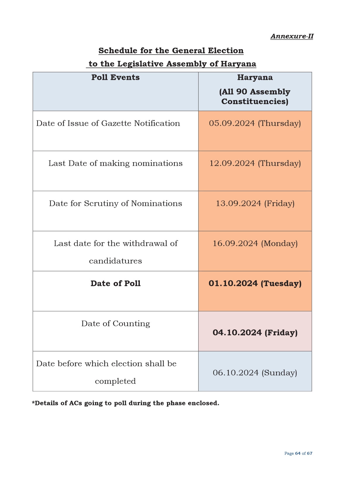 Election Date 2024 Haryana