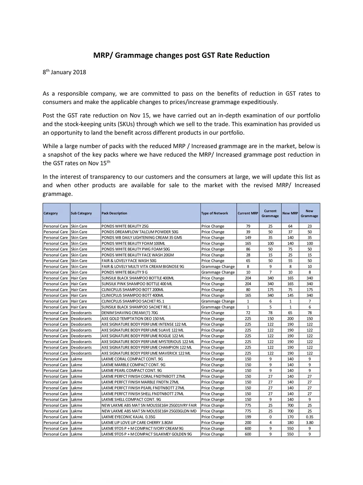 Hindustan Unilever Products Price List