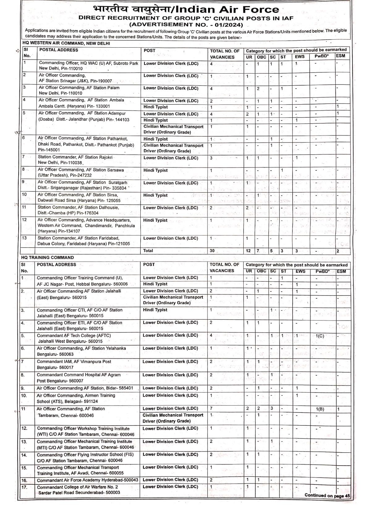 Indian Air Force Group C 2024 Recruitment for 182 Posts