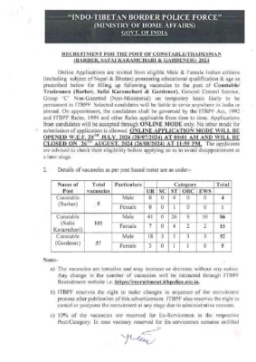 ITBP Paramedical Staff Recruitment 2024 Notification