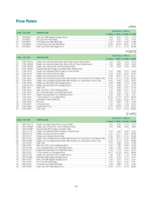 Jaquar Sanitary Products Price List