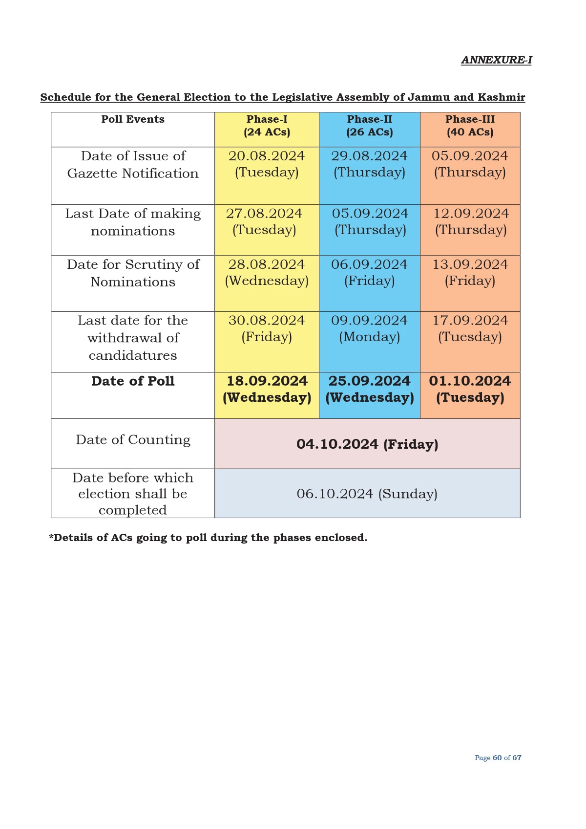 Jammu & Kashmir Election Schedule 2024 1PDF