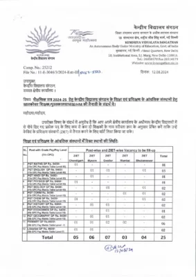 KVS Recruitment 2024-25 Notification Out for 25 Posts