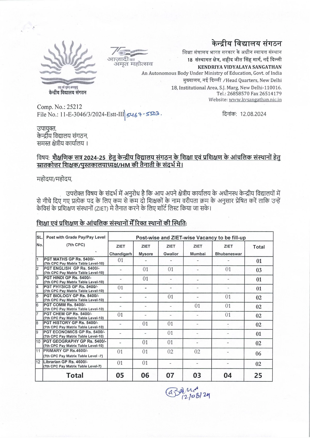 KVS Recruitment 2024-25 Notification Out for 25 Posts