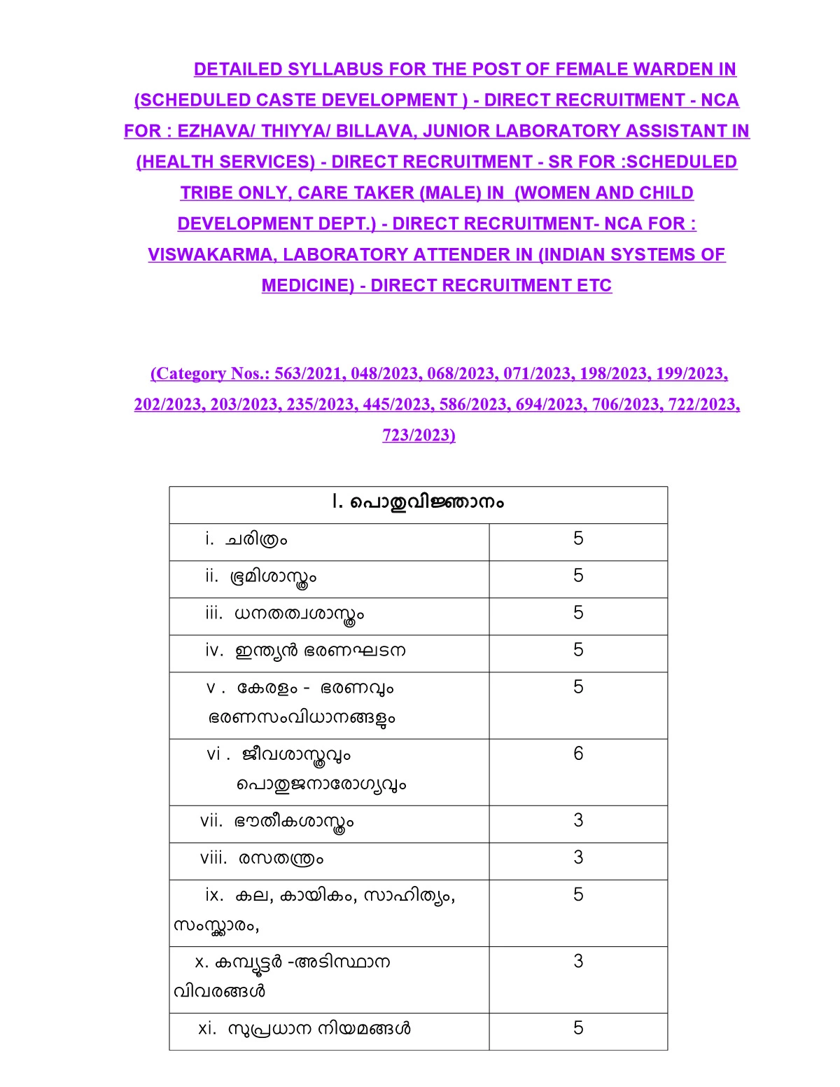 Laboratory Attender Drugs Control Syllabus