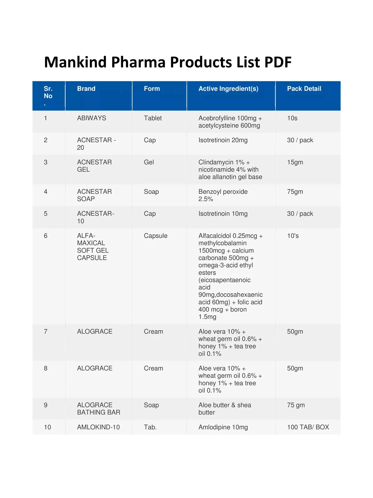 Mankind Products List