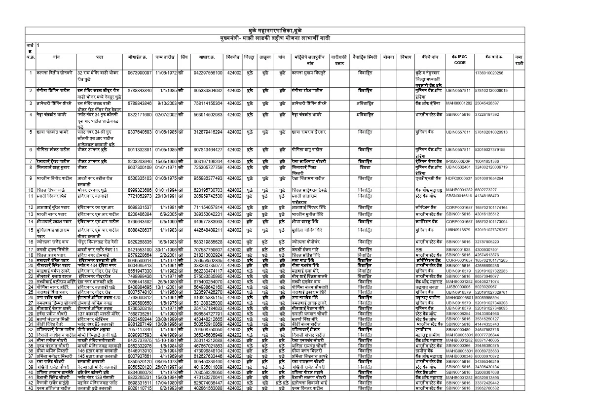 MMLBY Approved List