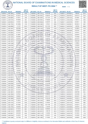 NEET PG Merit (Result) List 2024