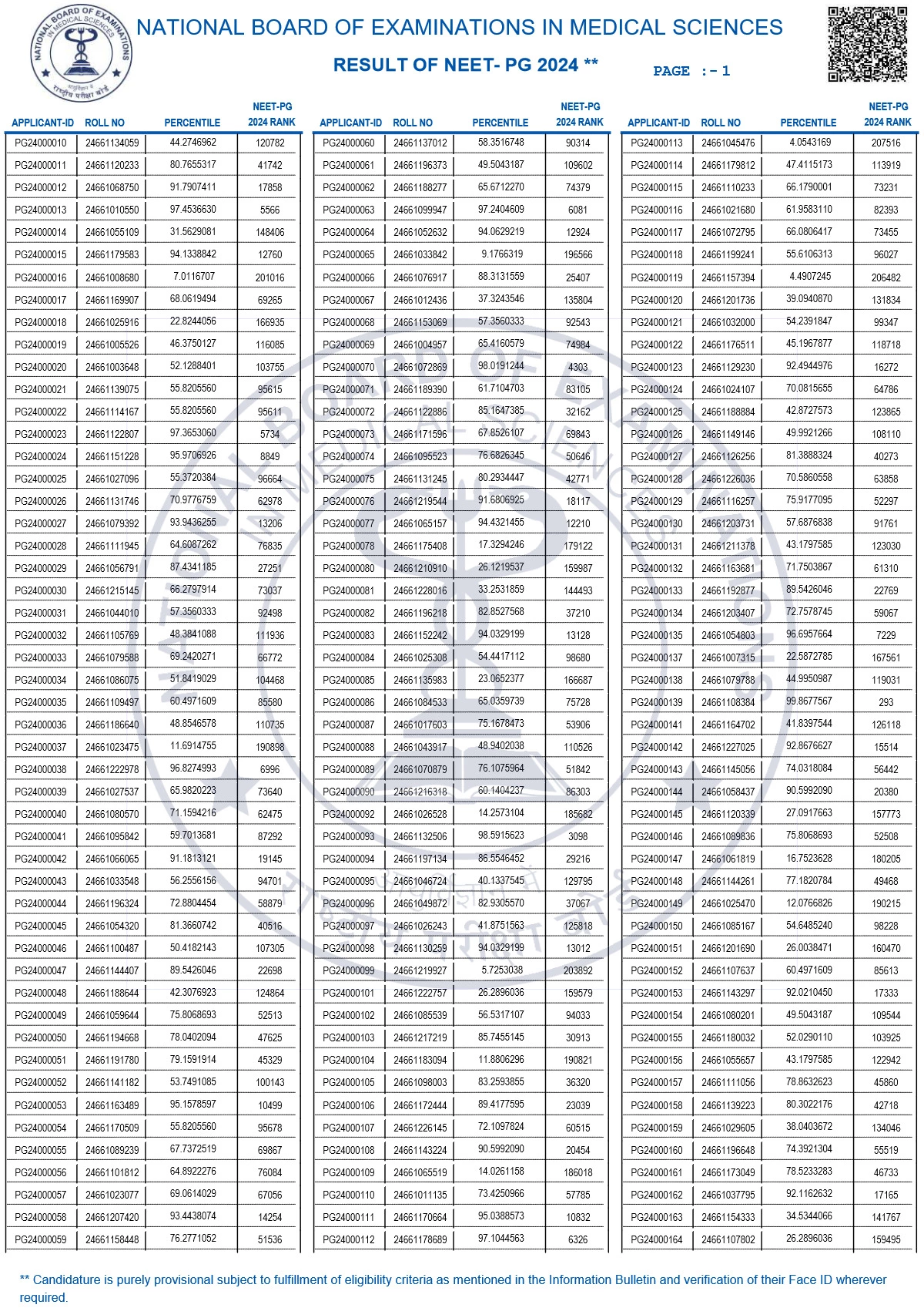 NEET PG Merit (Result) List 2024 1PDF