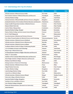 NIRF Ranking 2024 Medical Colleges List