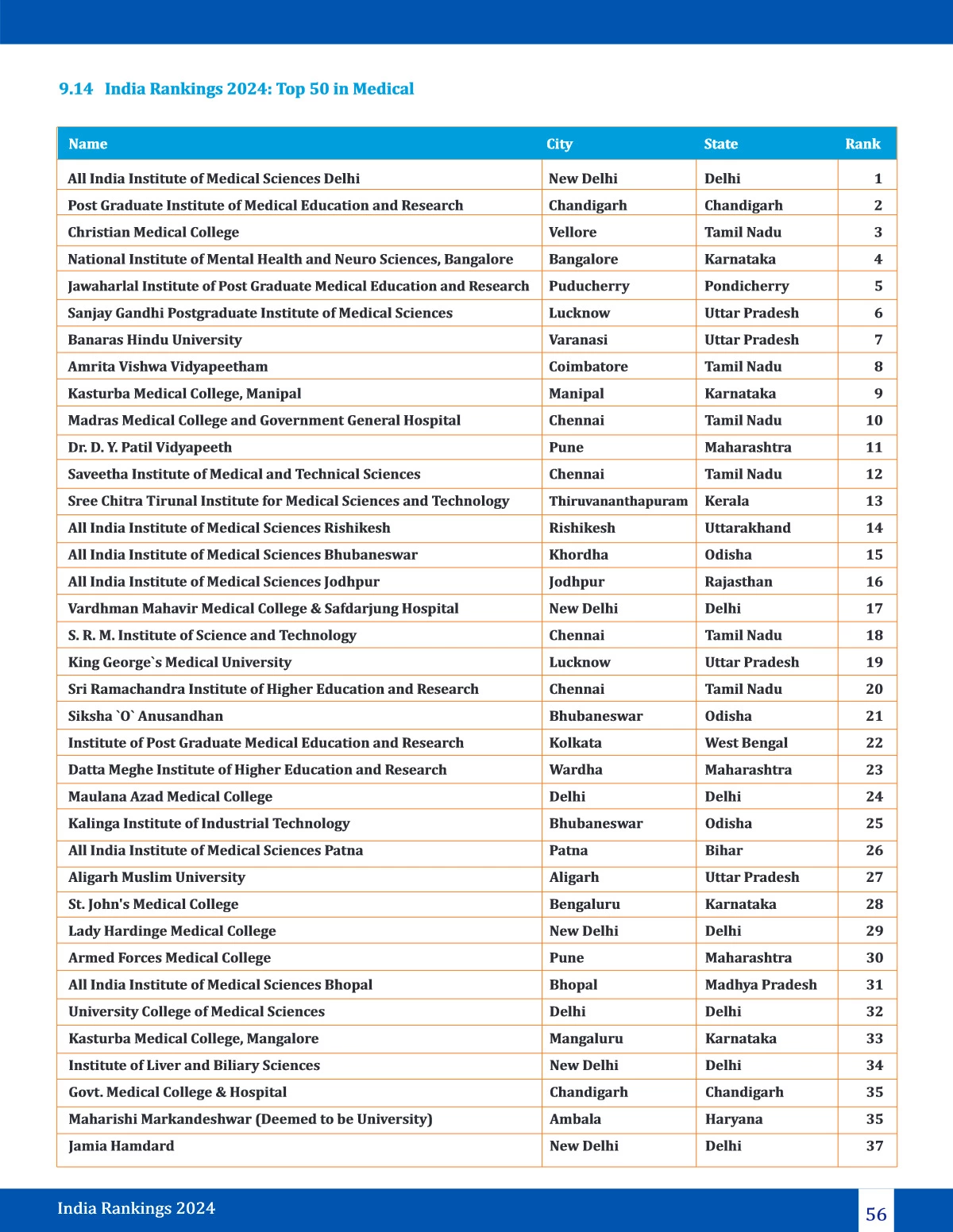 NIRF Ranking 2024 Medical Colleges List 1PDF