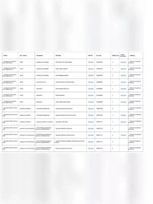 NSDC Courses List 2024