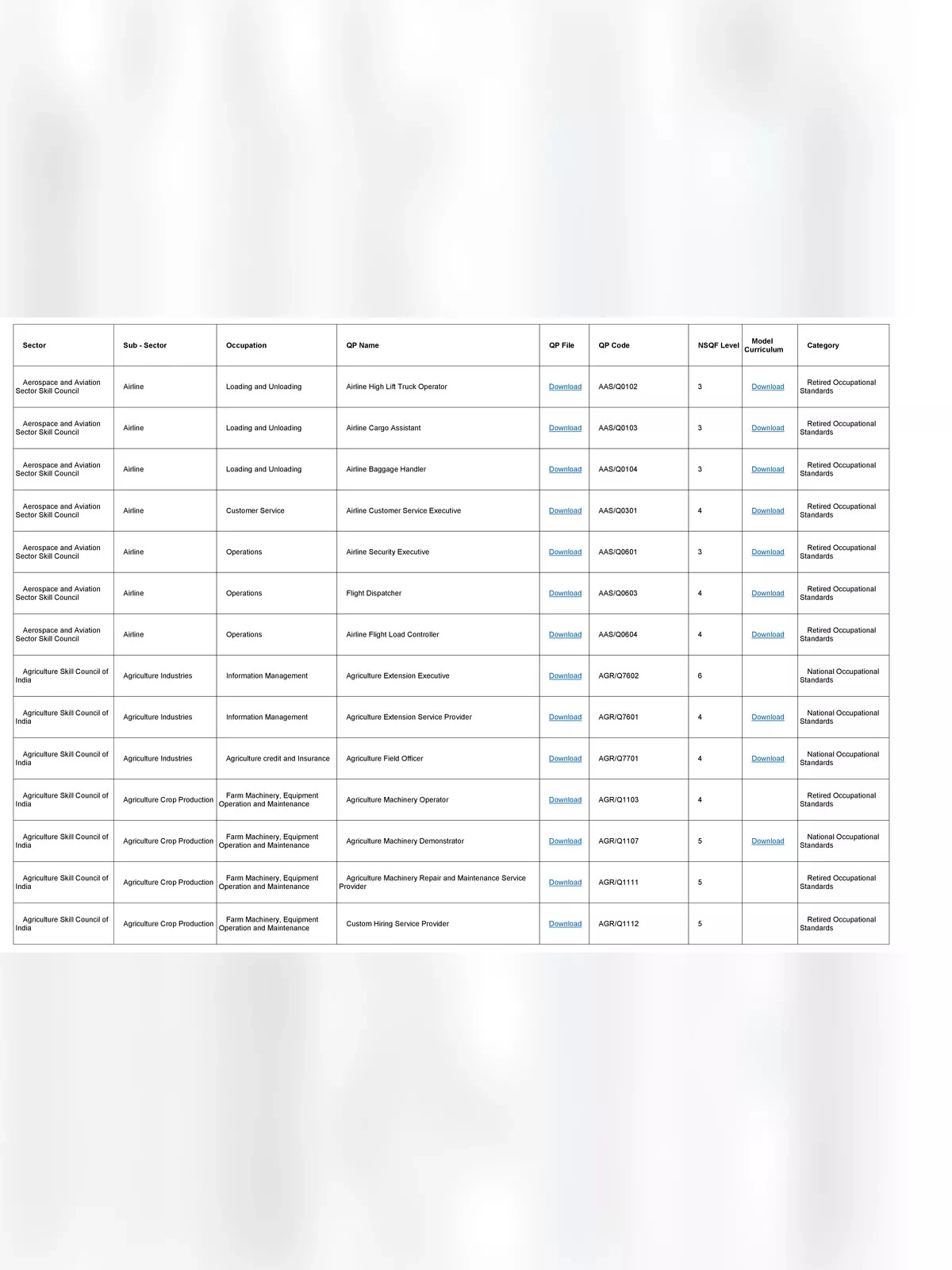 NSDC Courses List 2024