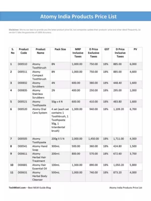 Phyto Atomy Products List [y]