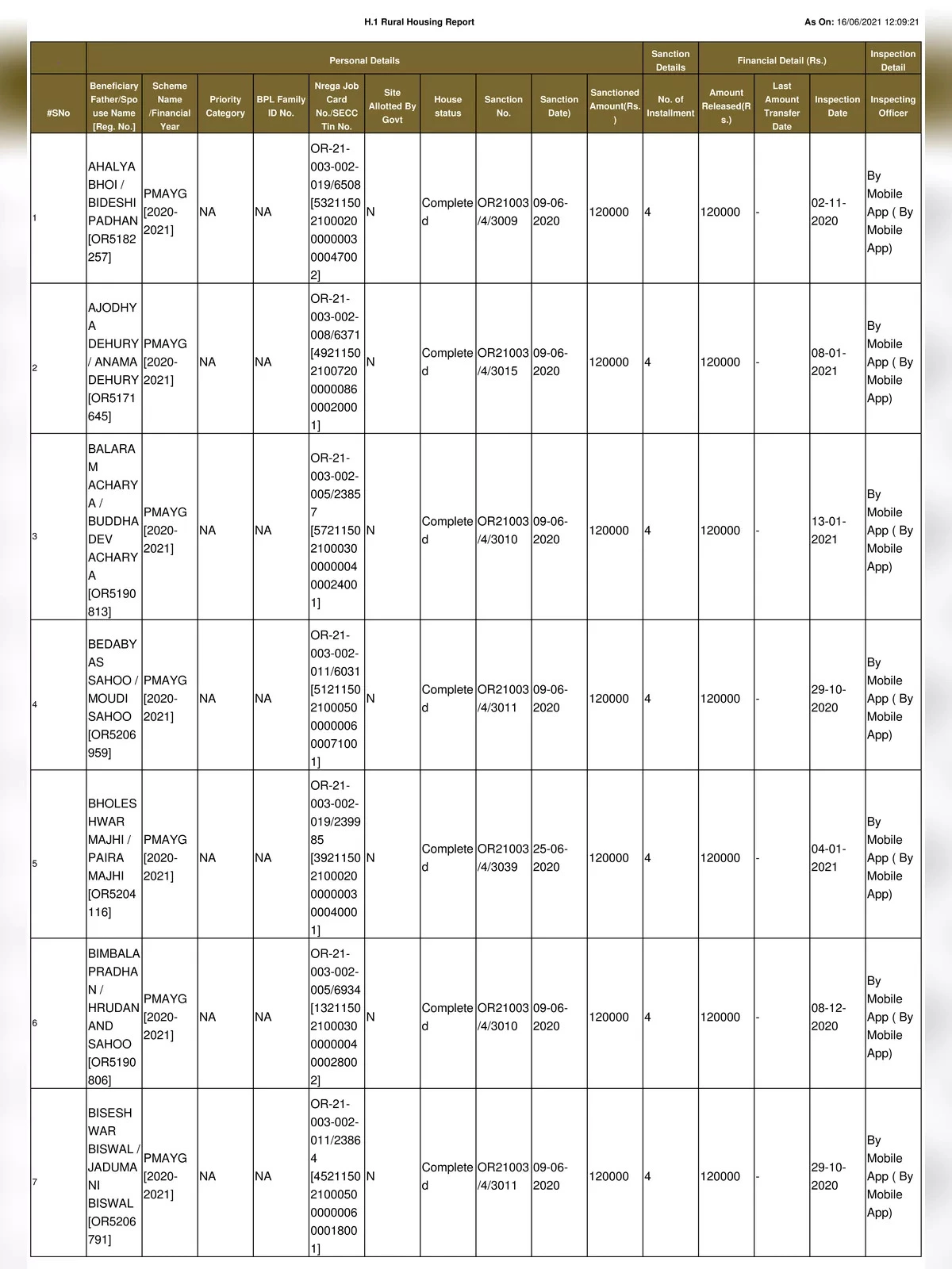 PMAY (Urban & Gramin) List 2024