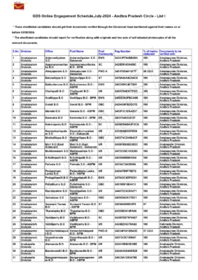 India Post GDS 1st Merit List - Regionwise