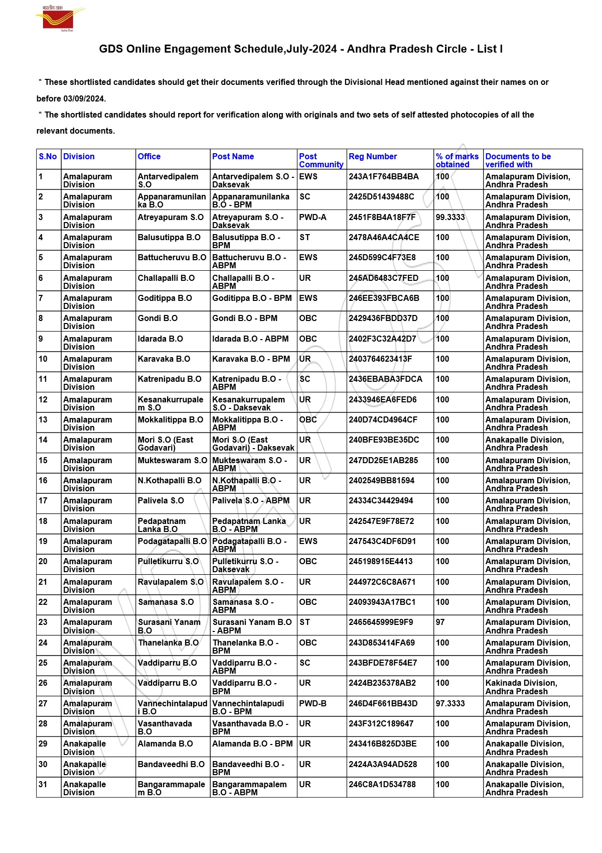 India Post GDS 1st Merit List - Regionwise