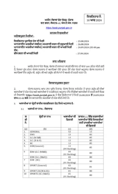 PSSSB Recruitment 2024 Notification