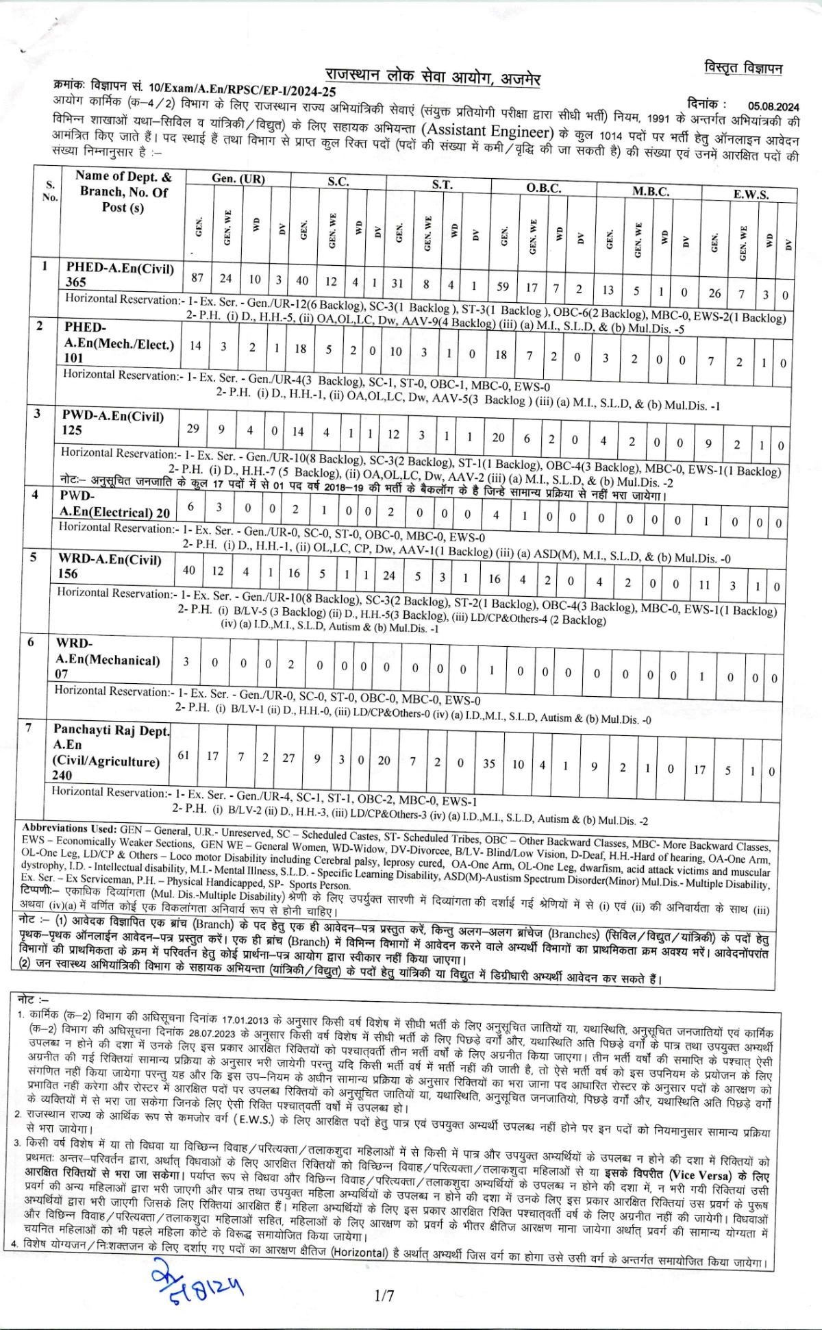 RPSC AE Recruitment 2024 Notification