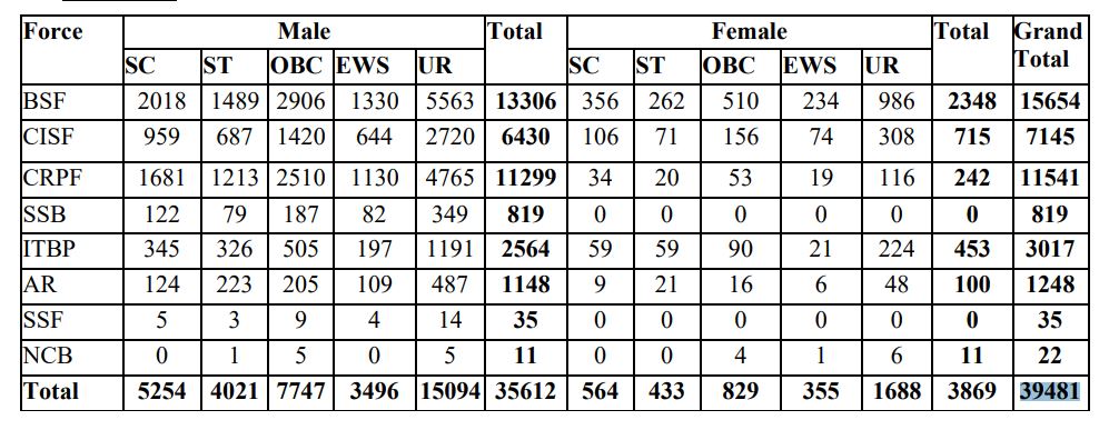 SSC GD New Vacancy 2024-25