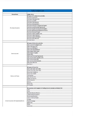 Tally Ledger List Hindi