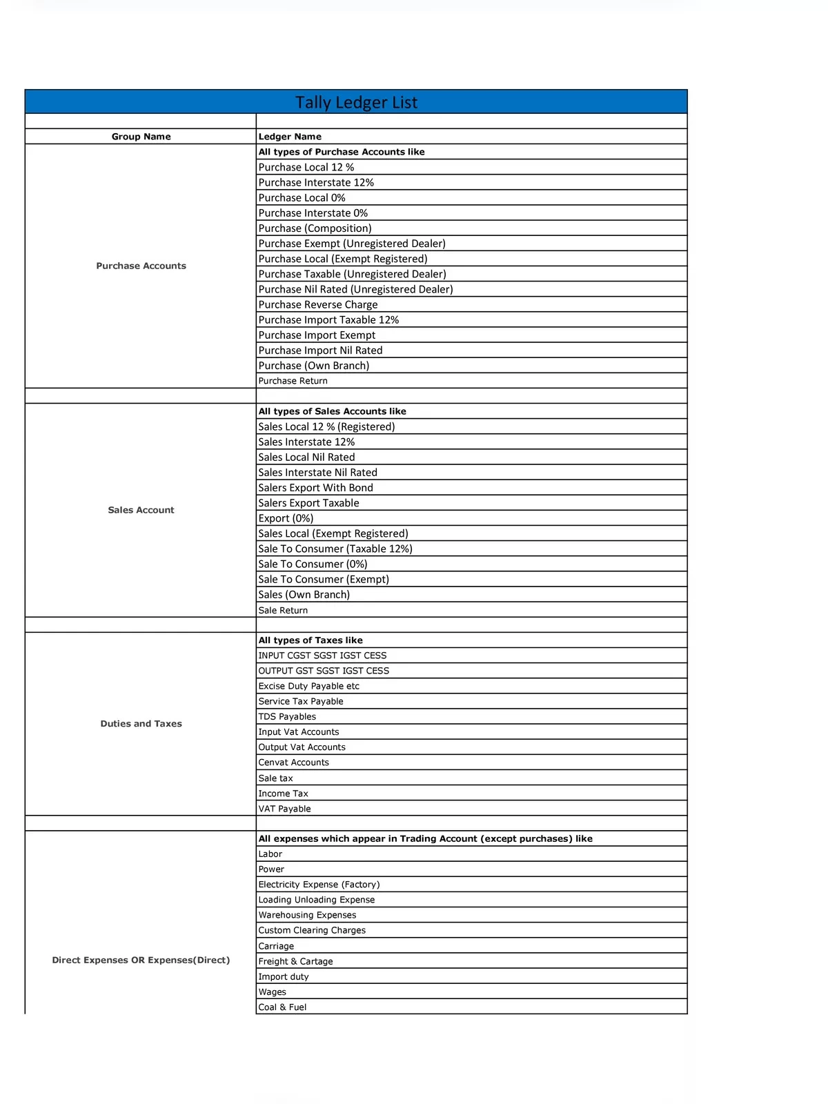 Tally Ledger List Hindi