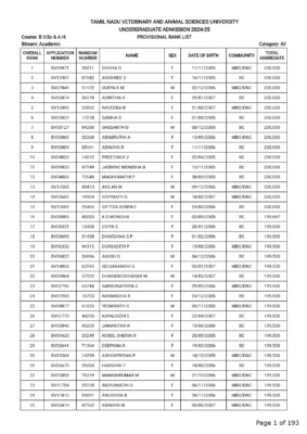 TANUVAS Rank List 2024