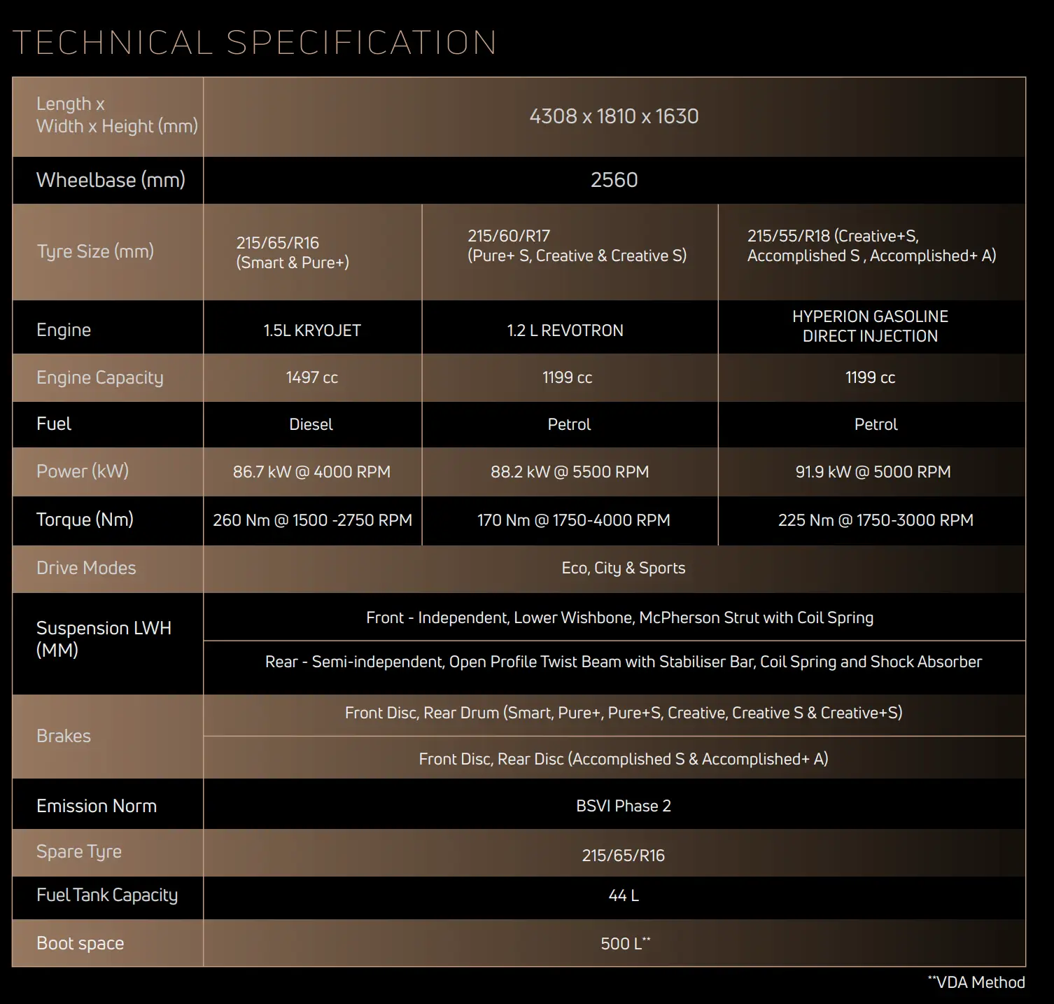 TATA Curvv Technical Specifications