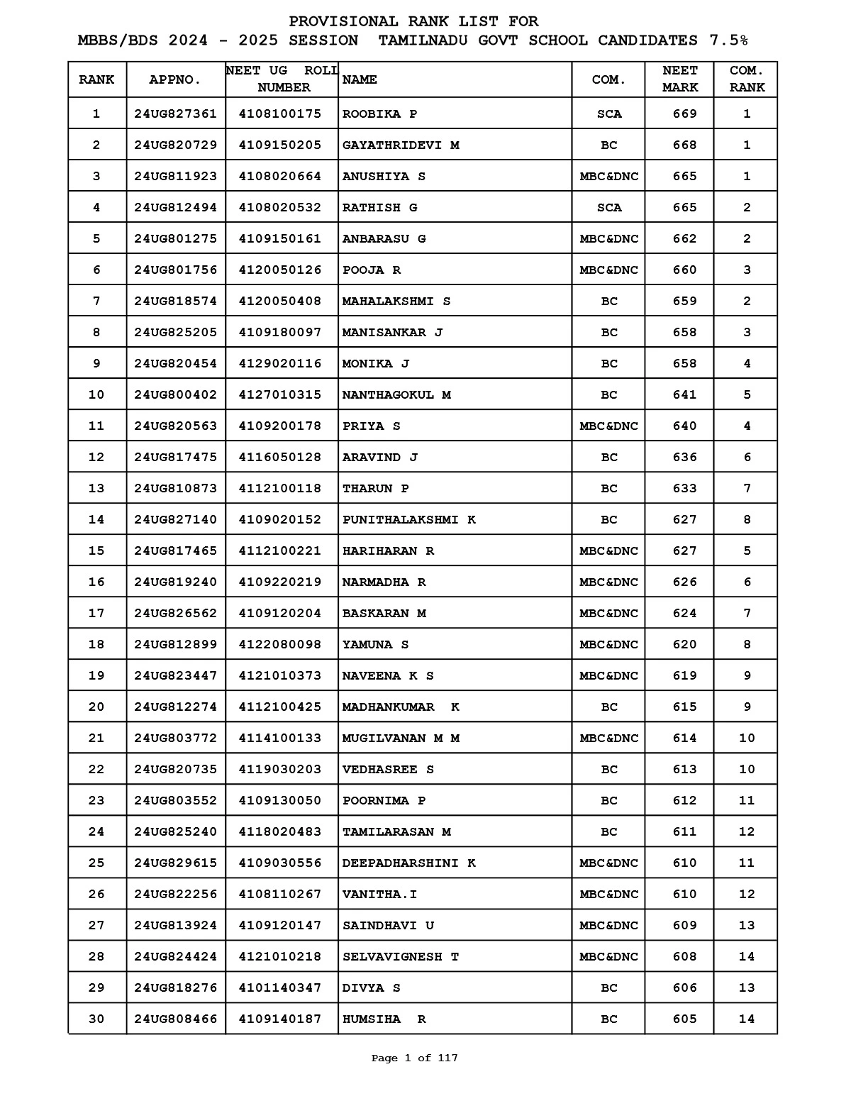 TN Medical Rank List 2024-2025