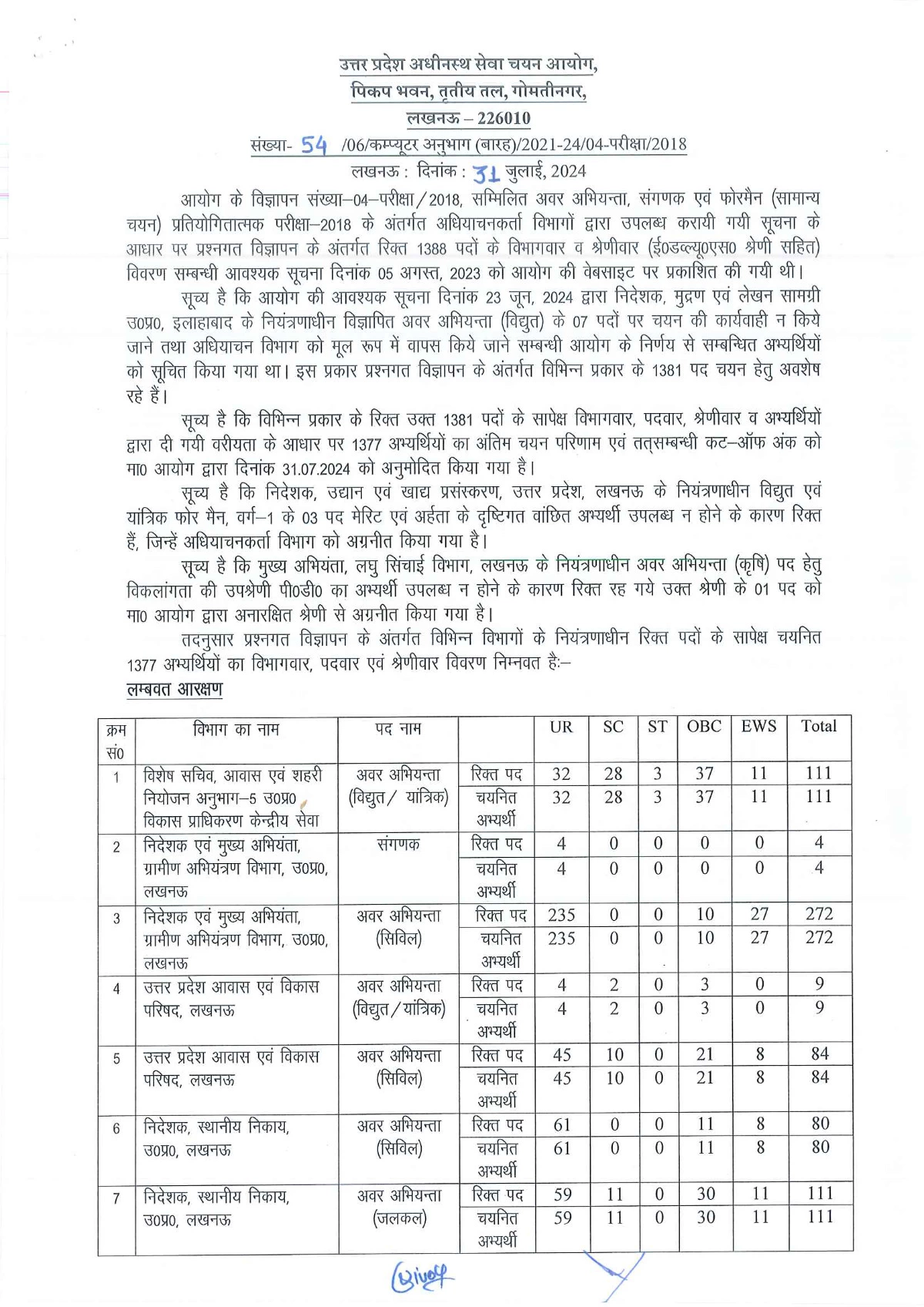 UPSSSC JE 2018 Result