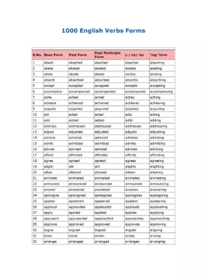 Verbs Forms List