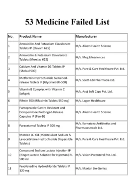 53 Medicine Failed List