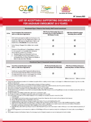 Aadhaar Gazetted Form