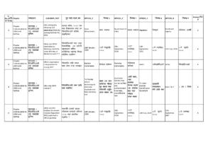 Aadhar Exam Questions Bengali