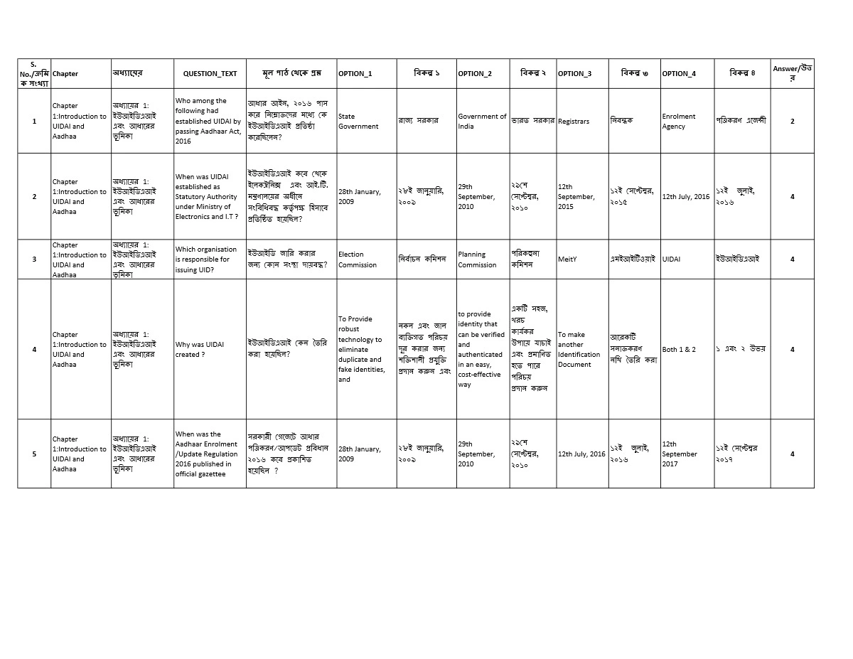 Aadhar Exam Questions Bengali