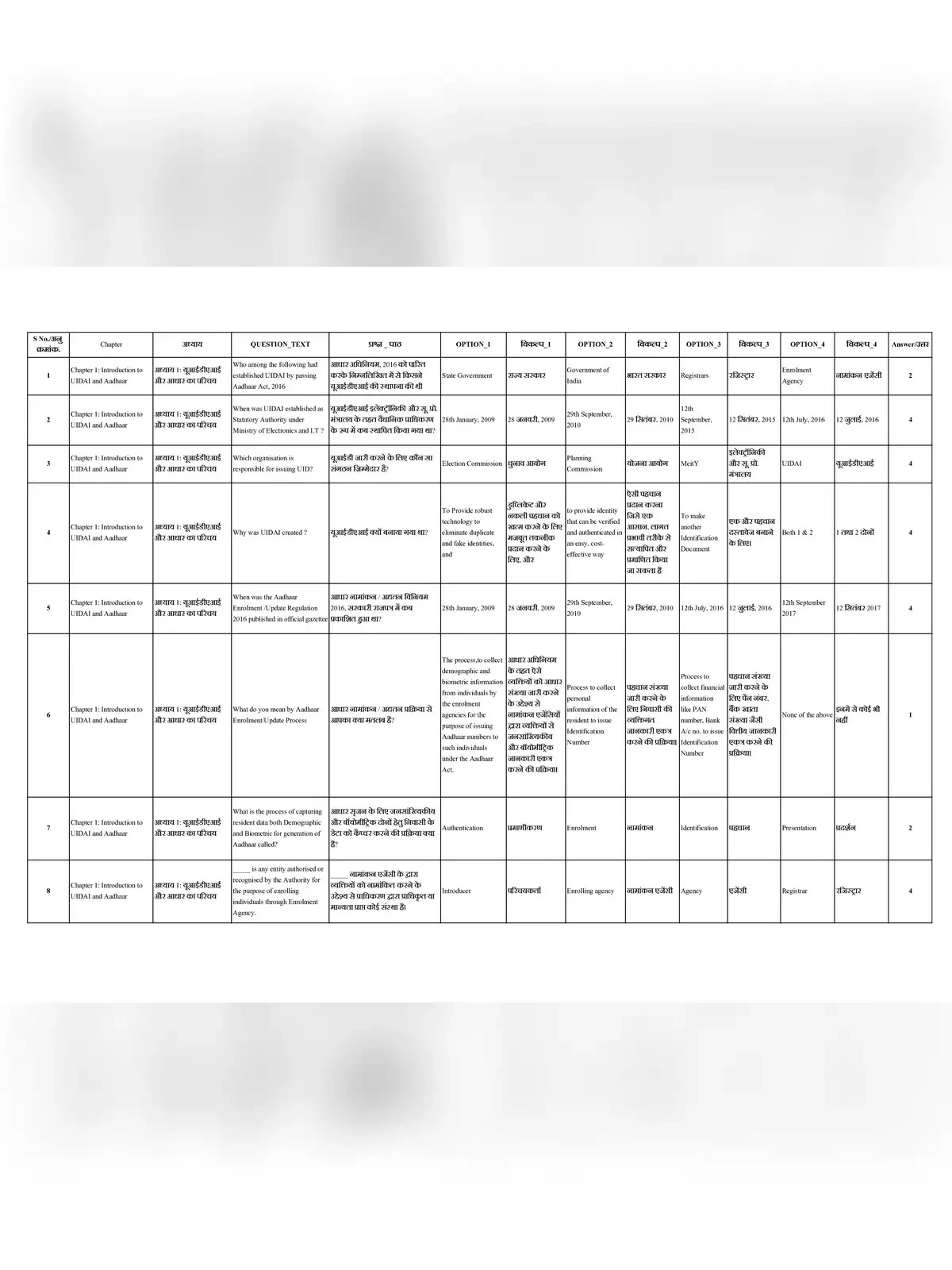 Aadhar Exam Question and Answer