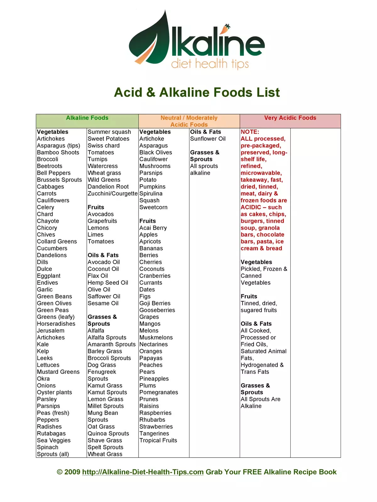 Alkaline Foods List