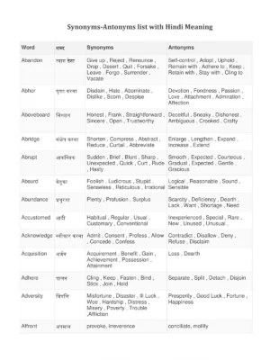Antonyms and Synonyms List with Meaning in Hindi