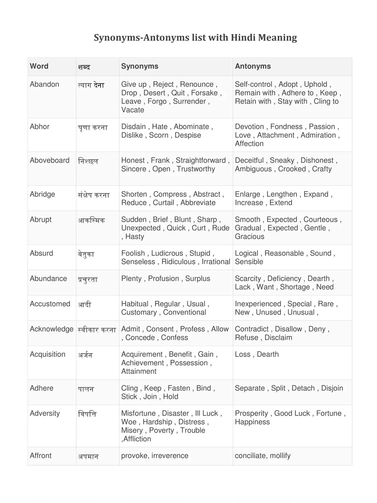Antonyms and Synonyms List with Meaning in Hindi