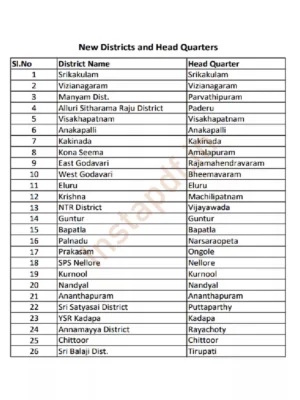 AP New Districts List 2024