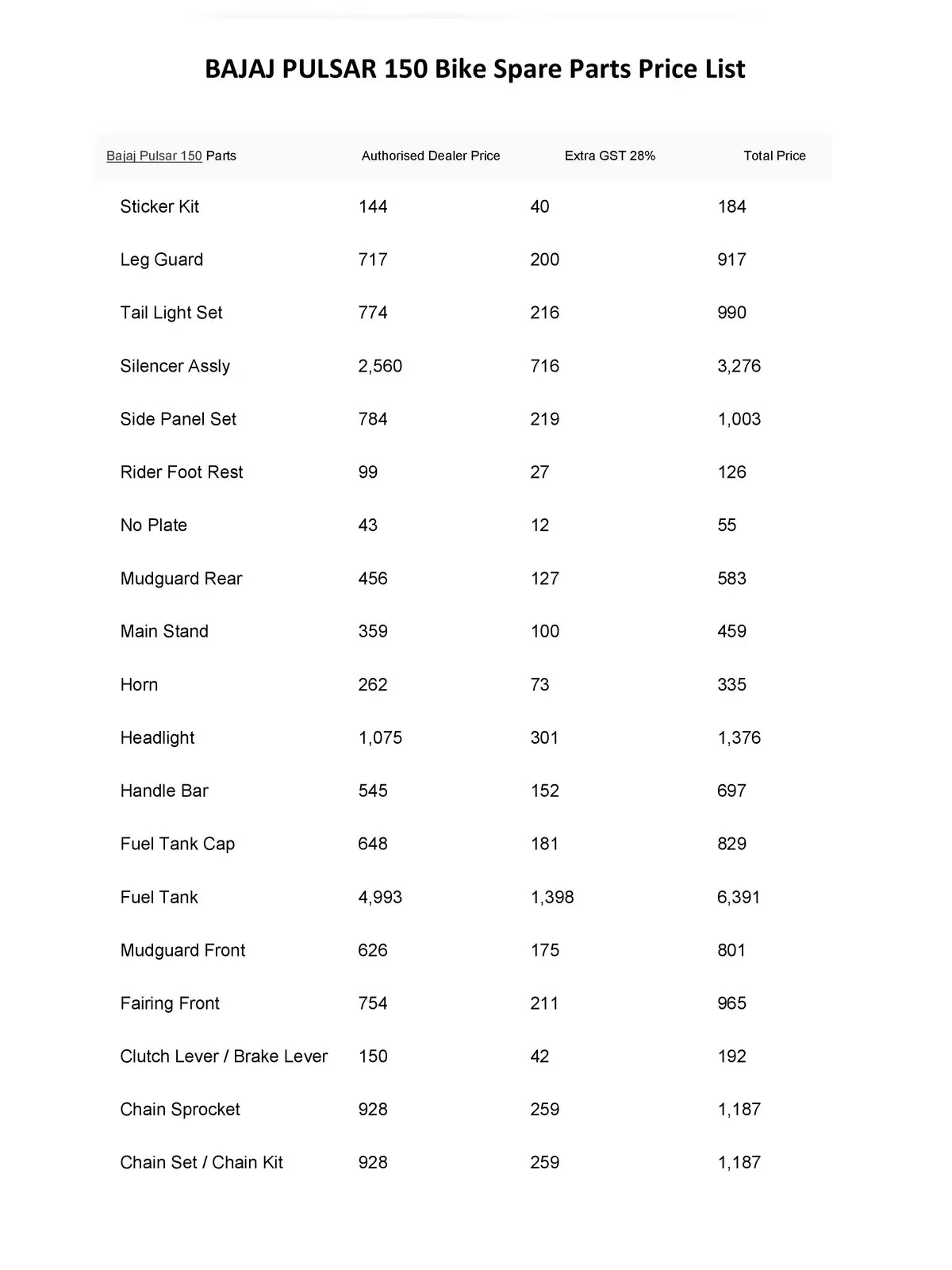 Latest Bajaj Pulsar 150CC Spare Parts Price List