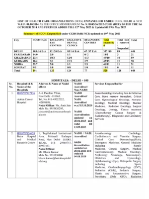 CGHS Panel Hospital List in Delhi [y]