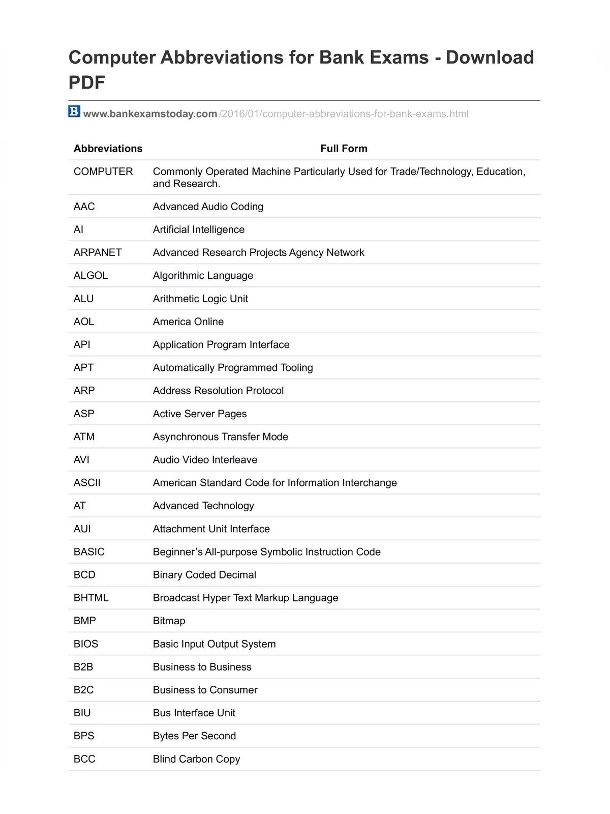 Computer Abbreviations A to Z