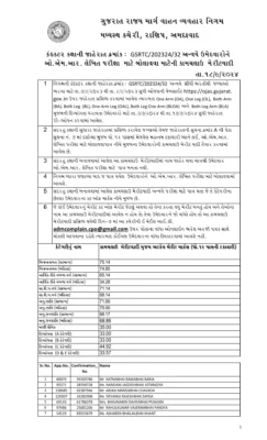 GSRTC Conductor Merit List 2024