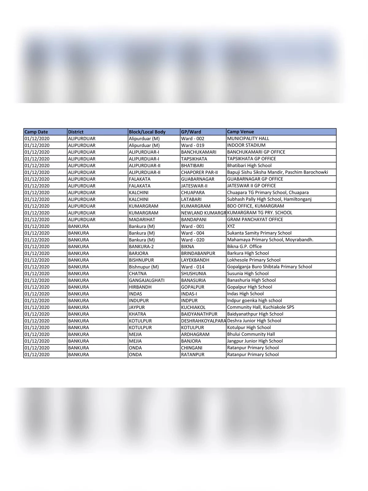 Duare Sarkar Camp List 2024