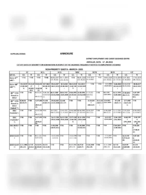 Employment Seniority List Tamilnadu [y]